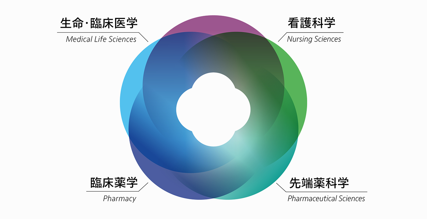 富山大学大学院総合医薬学研究科の構成